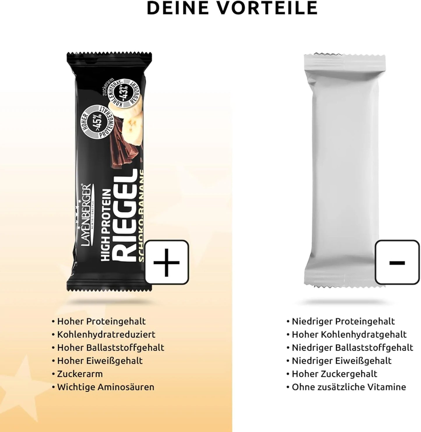 Layenberger High Protein Riegel Schoko Banane Hoher Proteingehalt, kohlenhydratreduziert, ballaststoffreich, zuckerarm. Vermeide Produkte mit niedrigem Proteingehalt, hohem Zucker und Kohlenhydraten.