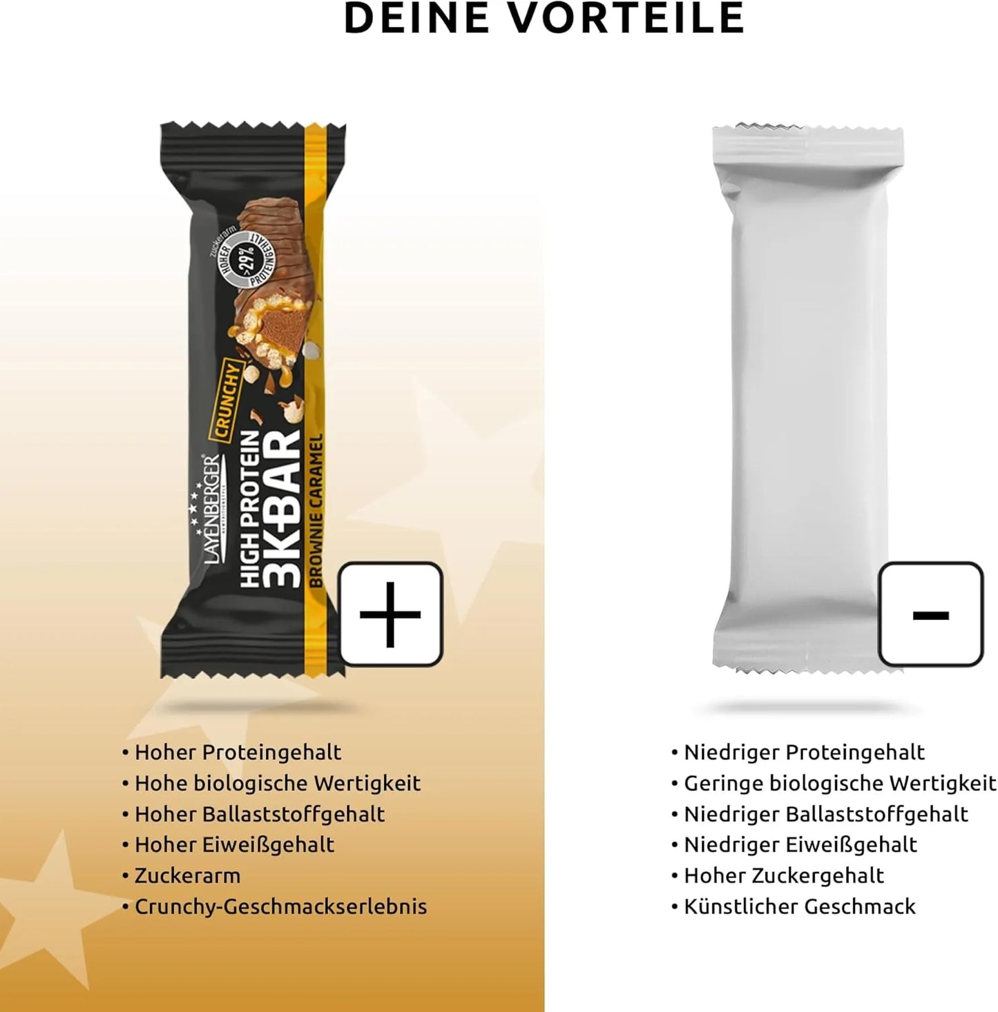 Layenberger High Protein 3K Bar Brownie Caramel, Hoher Proteingehalt, kohlenhydratreduziert, ballaststoffreich. Vermeide Produkte mit niedrigem Proteingehalt, hohem Zucker.