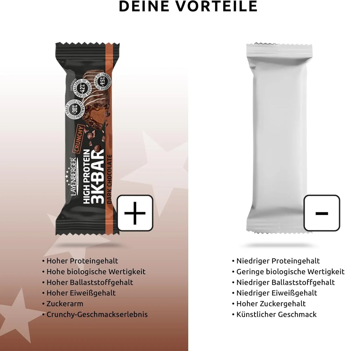 Layenberger High Protein 3K Bar Dark Chocolate Hoher Proteingehalt, kohlenhydratreduziert, ballaststoffreich. Vermeide Produkte mit niedrigem Proteingehalt, hohem Zucker.