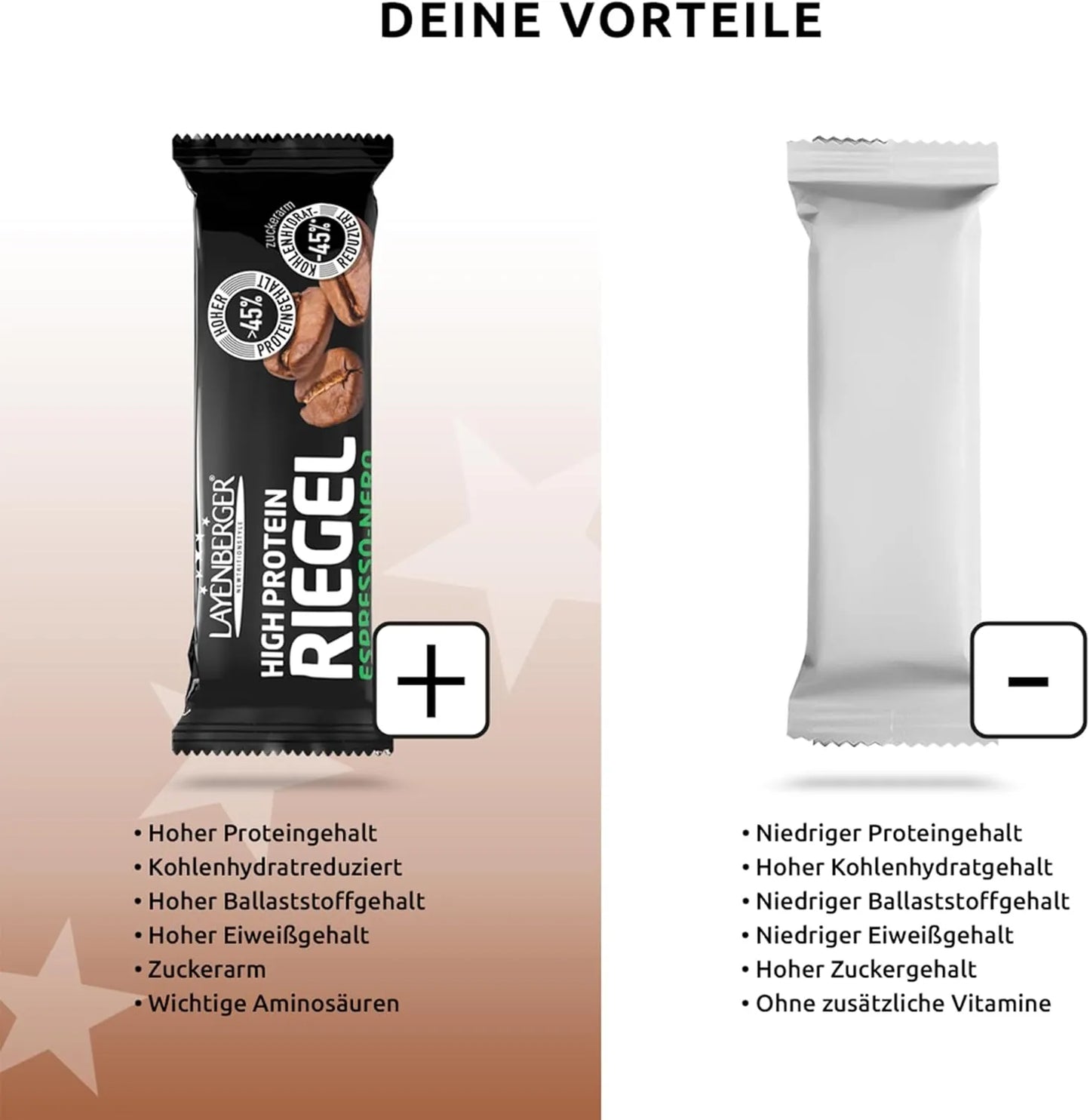 Layenberger High Protein Riegel Espresso Nero Hoher Proteingehalt, kohlenhydratreduziert, ballaststoffreich, zuckerarm. Vermeide Produkte mit niedrigem Proteingehalt, hohem Zucker und Kohlenhydraten.
