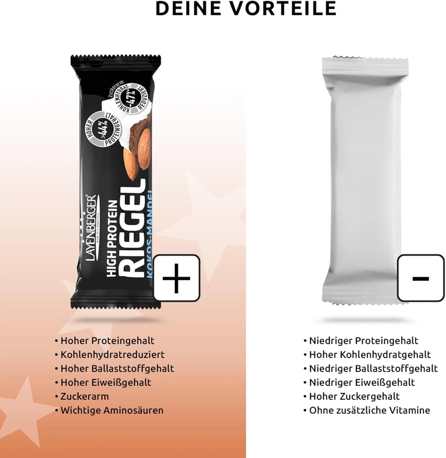 Layenberger High Protein Riegel Kokos Mandel Hoher Proteingehalt, kohlenhydratreduziert, ballaststoffreich, zuckerarm. Vermeide Produkte mit niedrigem Proteingehalt, hohem Zucker und Kohlenhydraten.