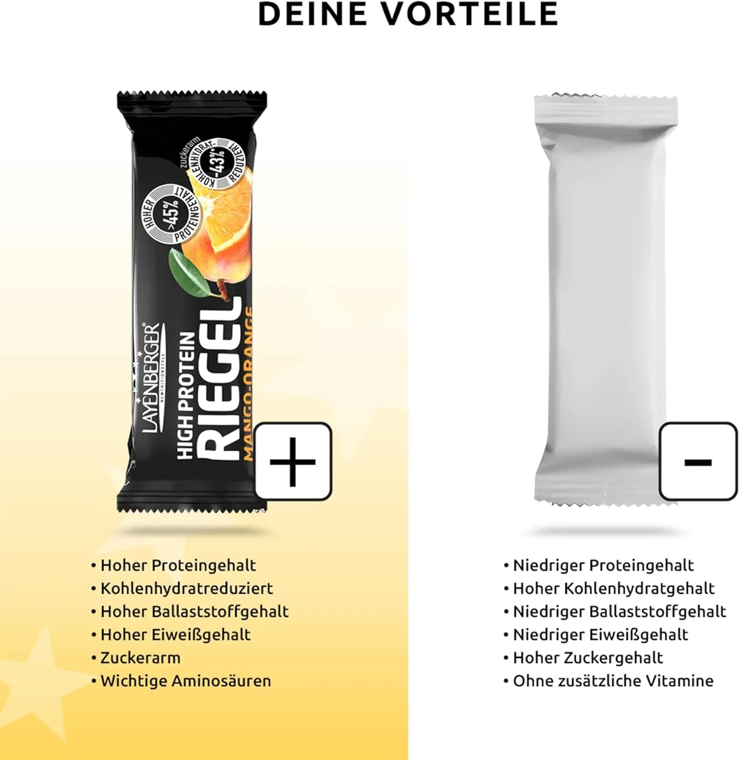 Layenberger High Protein Riegel Mango Orange Hoher Proteingehalt, kohlenhydratreduziert, ballaststoffreich, zuckerarm. Vermeide Produkte mit niedrigem Proteingehalt, hohem Zucker und Kohlenhydraten.